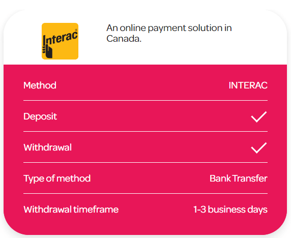 SpinCasino Withdrawal via Interac Info