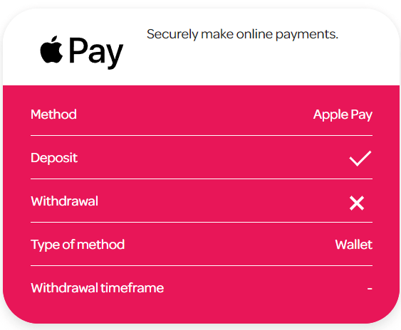 Apple Pay Payment Info