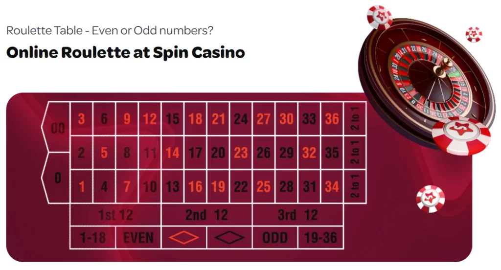 Roulette at Spin Casino